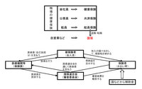 国民健康保険の関係図の画像