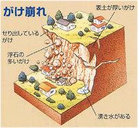 がけ崩れの説明