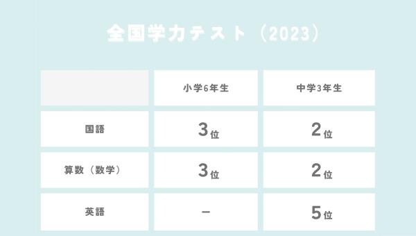 学力テスト